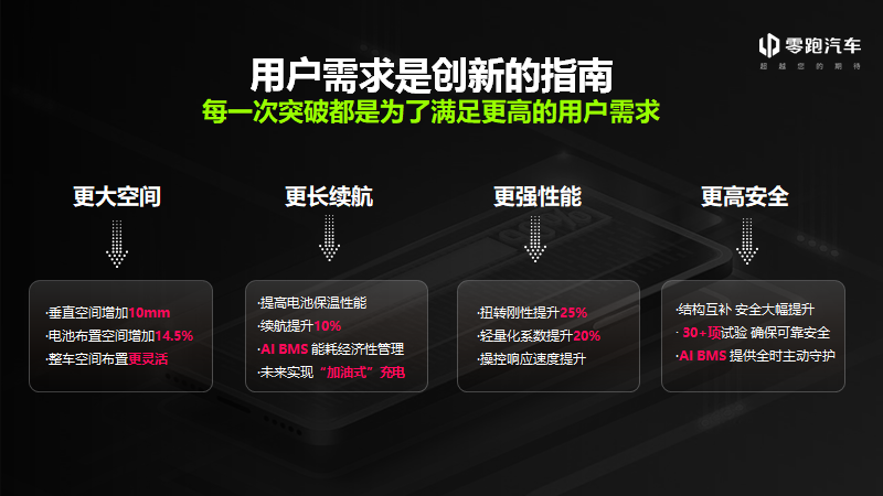 智能动力CTC技术横空出世！零跑激活了纯电动市场的“第二春”？