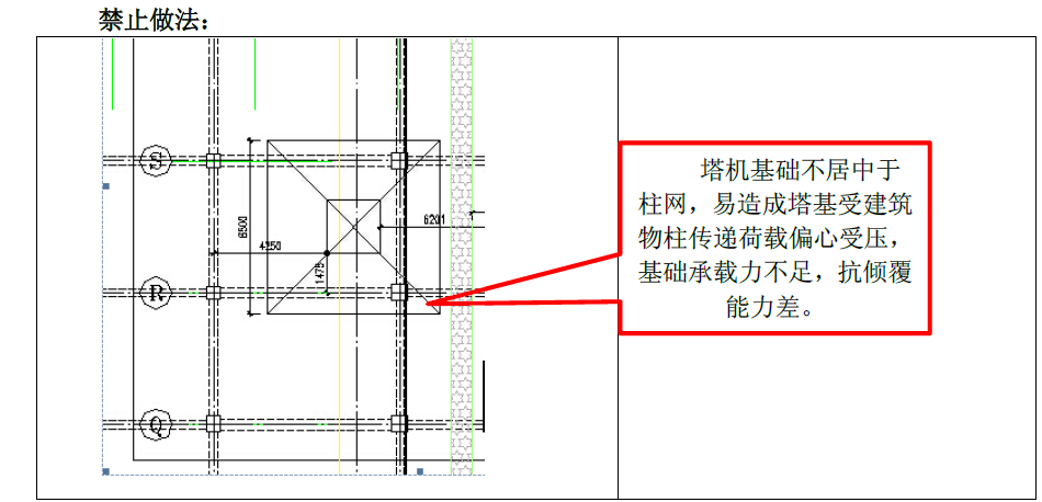 危大工程管控点规范与禁止做法手册