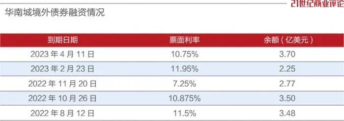 「房导早报」106亿！华南城又到关键时刻