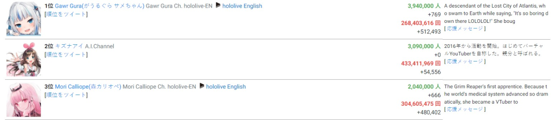 Vox首播收入百万，国内虚拟男主播还有机会吗？