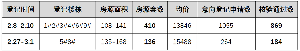 探盘记 | 两开两摇的绿城复地·柳岸晓风，品质究竟如何？