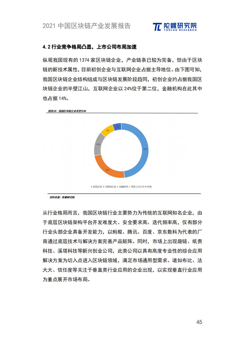 中国区块链产业发展报告：政策、细分领域、落地应用、发展趋势