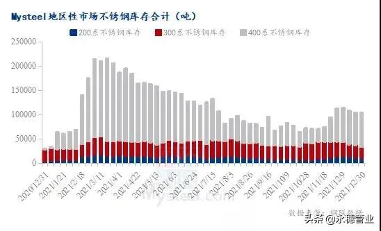 首周行情遭打臉，不銹鋼市場(chǎng)盡顯“節(jié)后綜合癥”