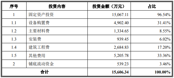 金华经济技术开发区-骨化醇类原料药项目可行性研究报告