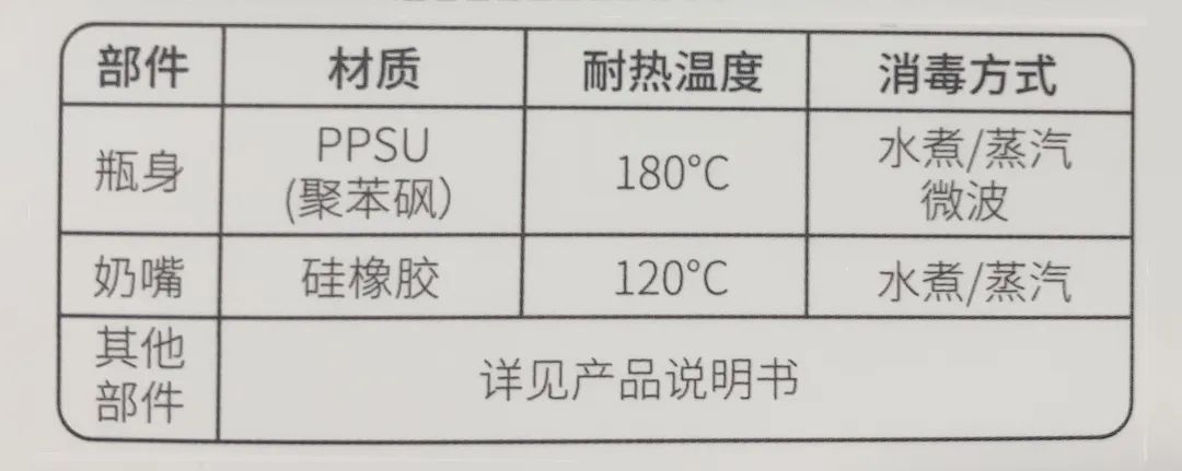 10款新生婴儿奶瓶评测：哪款更仿母乳、防胀气、易清洗？