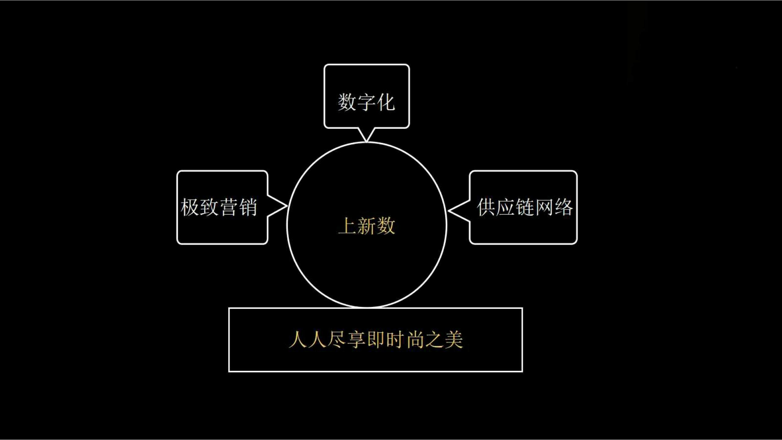 快时尚独角兽shein爆发式增长之道（完整版129页，建议收藏）