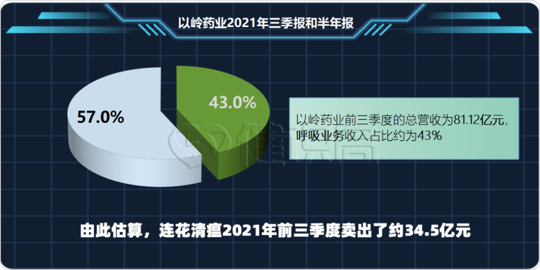 大批中成药被价格监测，有品种因未降价被暂停挂网，连花清瘟在列