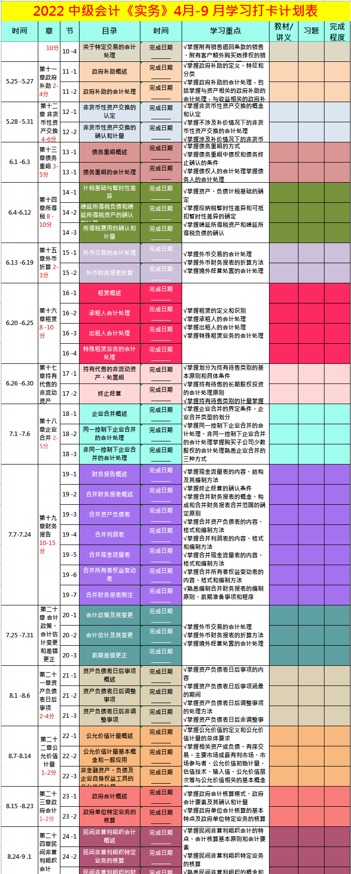 22年中级会计考生收藏备用：中级会计新大纲备考计划表+高频考点