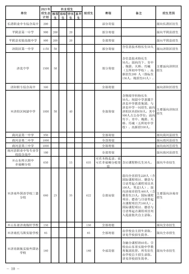 政策｜什么是指标生？指标生有什么要求？各高中招收多少指标生？