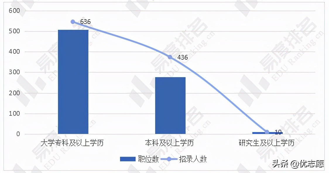 2022年青海省公务员考试职位分析：文科生青海省考优势较大