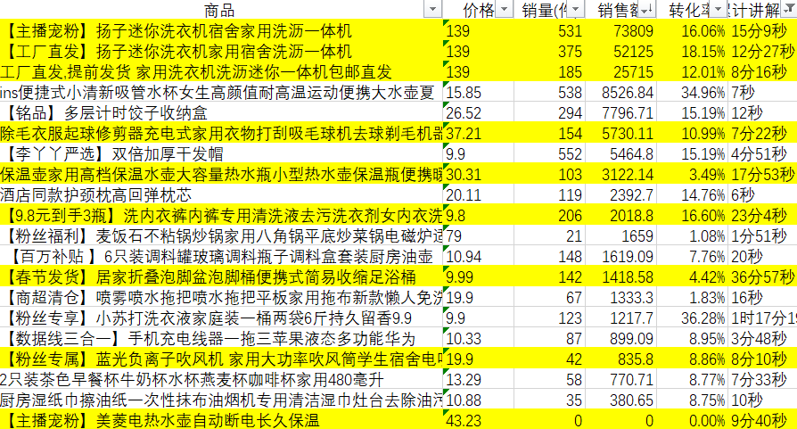 纯自然流单场卖货近50w+，是如何做到的？