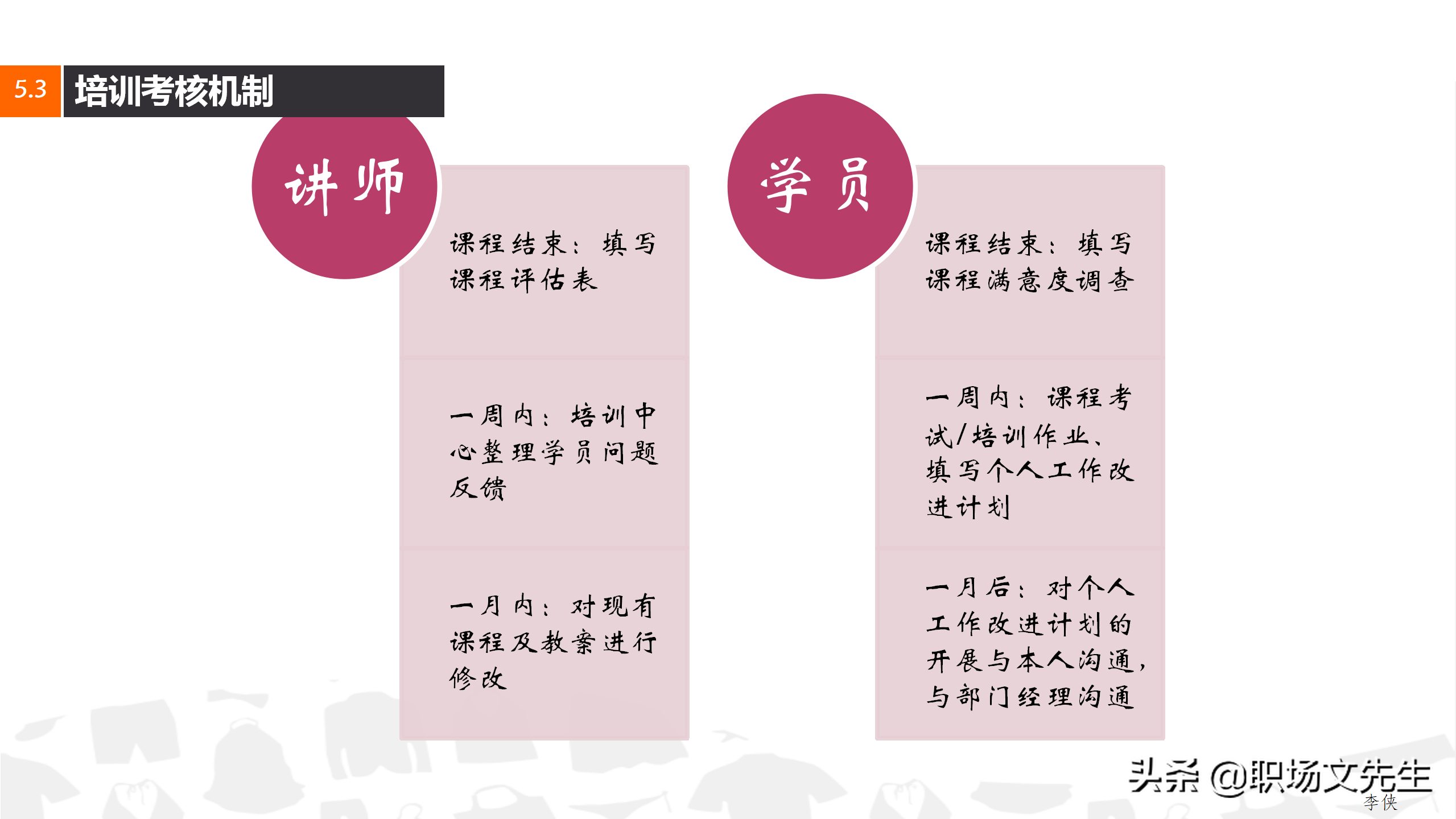 搭建培训讲师，31页企业集团培训计划方案，企业课程体系设立思路