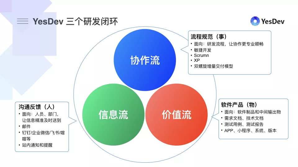 YesDev,新一代企业研发协同管理工具 v3.1版本发布