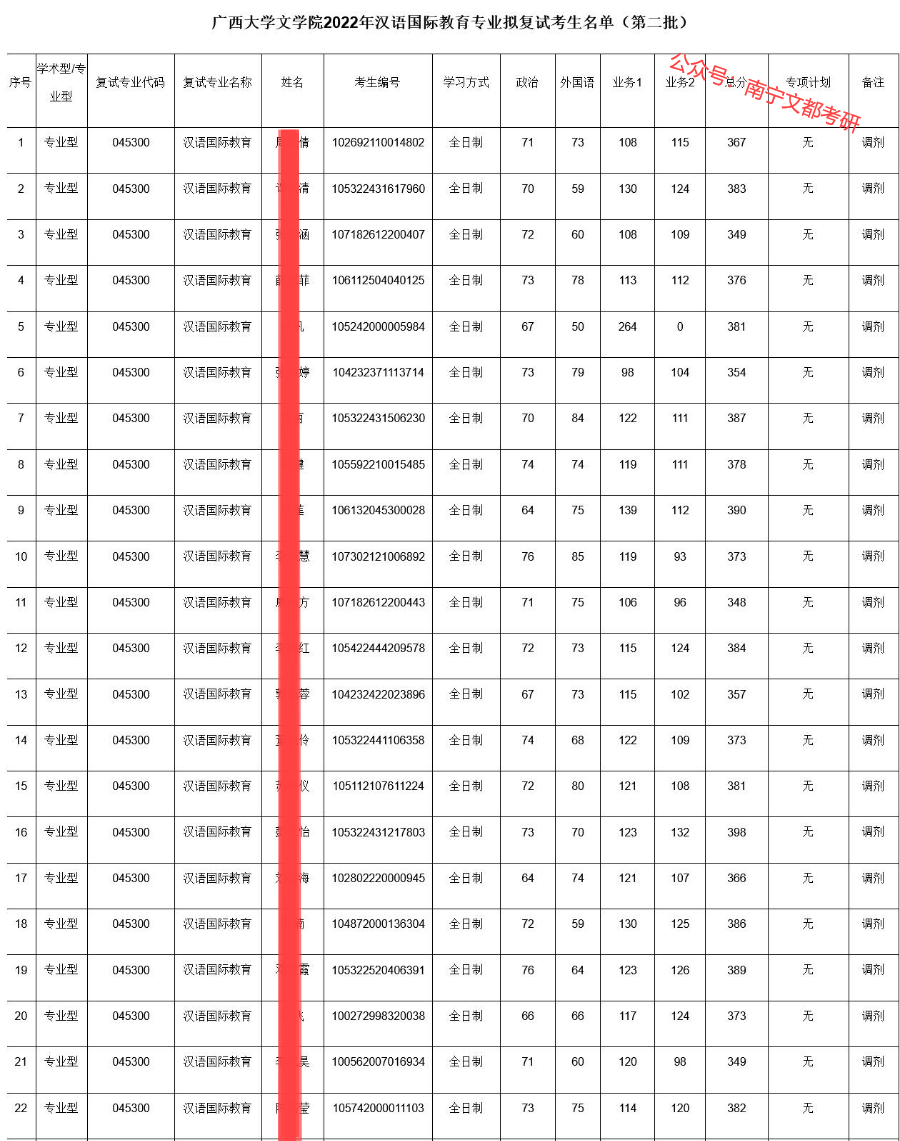 广西大学汉语国际教育硕士，2022考研招生及复试调剂情况介绍
