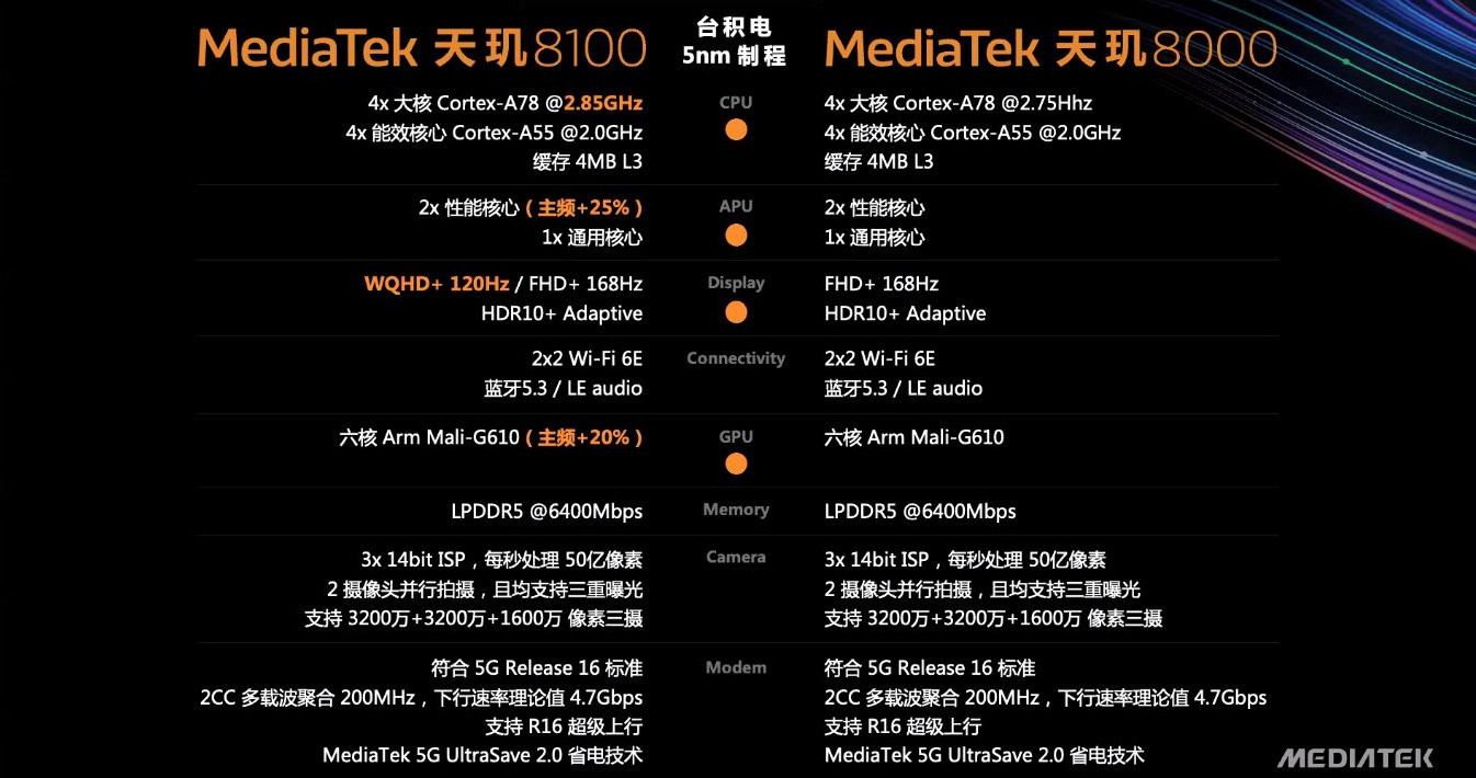 平民机皇！Redmi K50评测：2399元的2K屏+天玑8100