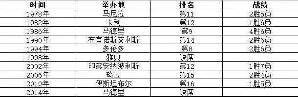 篮球世界杯为什么五年(CBA最“低调”的球队，两次5年4冠，却从未喊“王朝”)