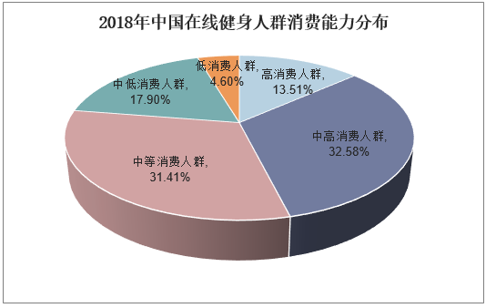 互联网健身红海市场？细分赛道见真章！当燃 VS Keep VS fit