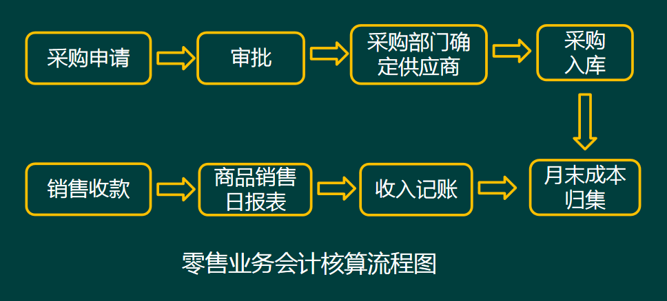 会计人员：酒店餐饮行业账务处理及涉税风险分析，建议收藏