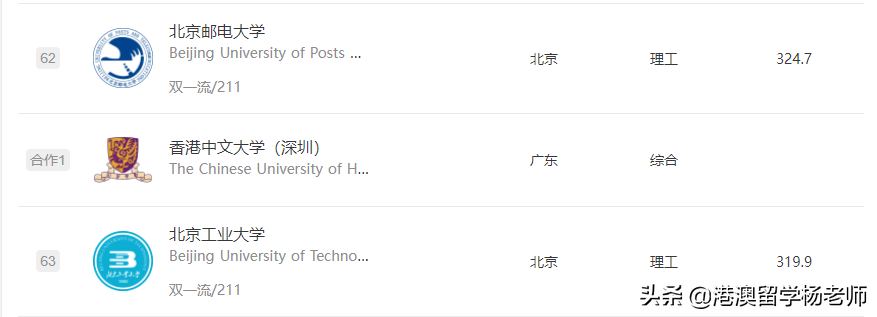 中外合办大学排名第1，全国排名62！港中深发布2022招生章程