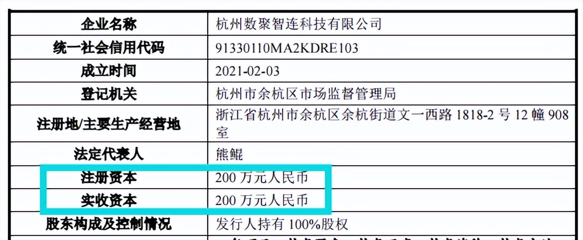 原蓝色光标子公司数聚智连大额募资购房，低研发无重要专利