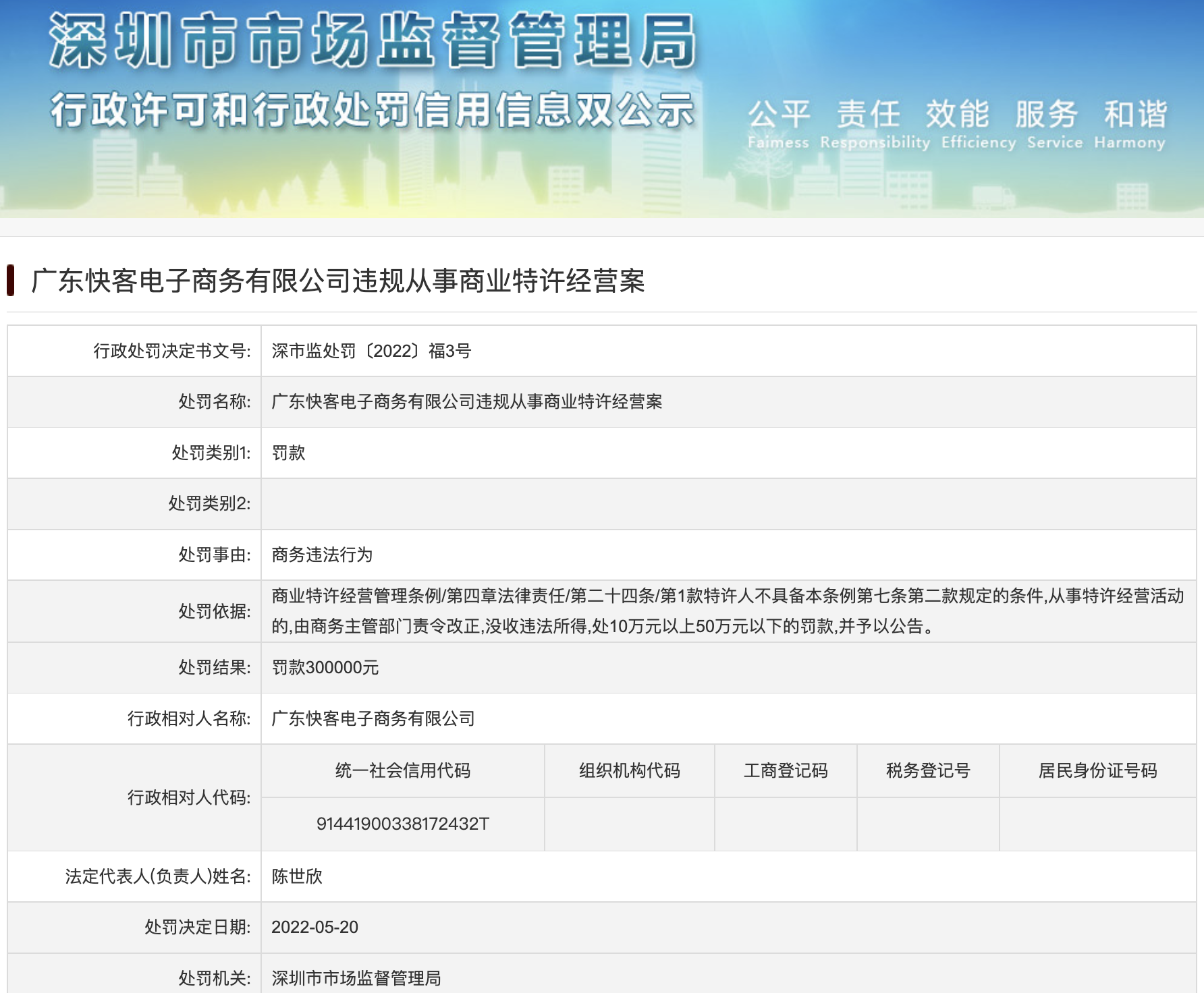 KK集团旗下快客电商违规被罚30万元，前者正冲刺港交所上市