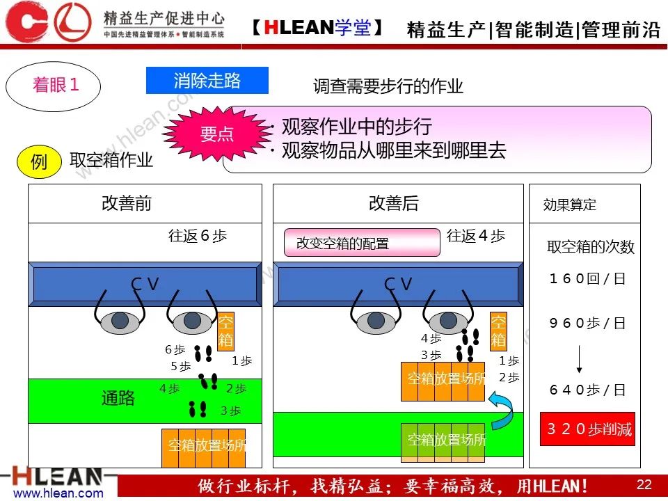 「精益学堂」动作怎样有效率 案例解析告诉您