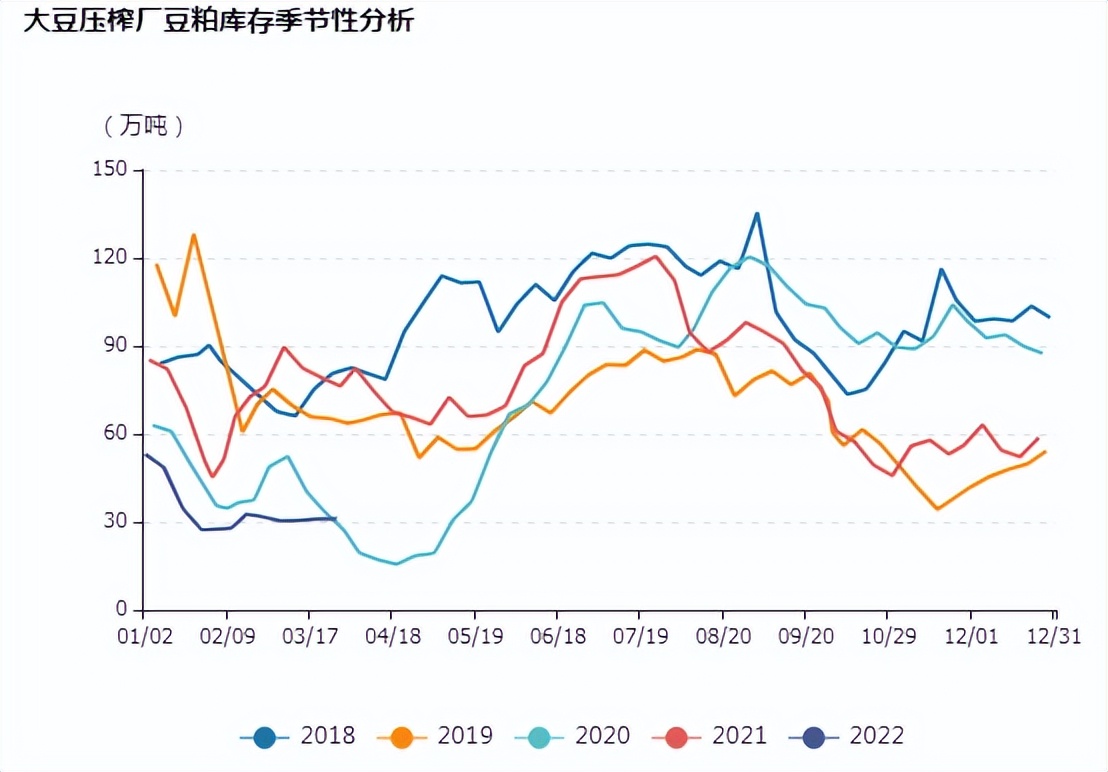 牛钱豆粕周报（2022.4.2.）