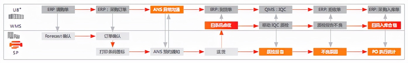 科瑞技术智能设备的智能管理