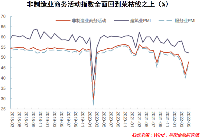 6月PMI点评：经济景气度显著回升，需求不足成隐忧