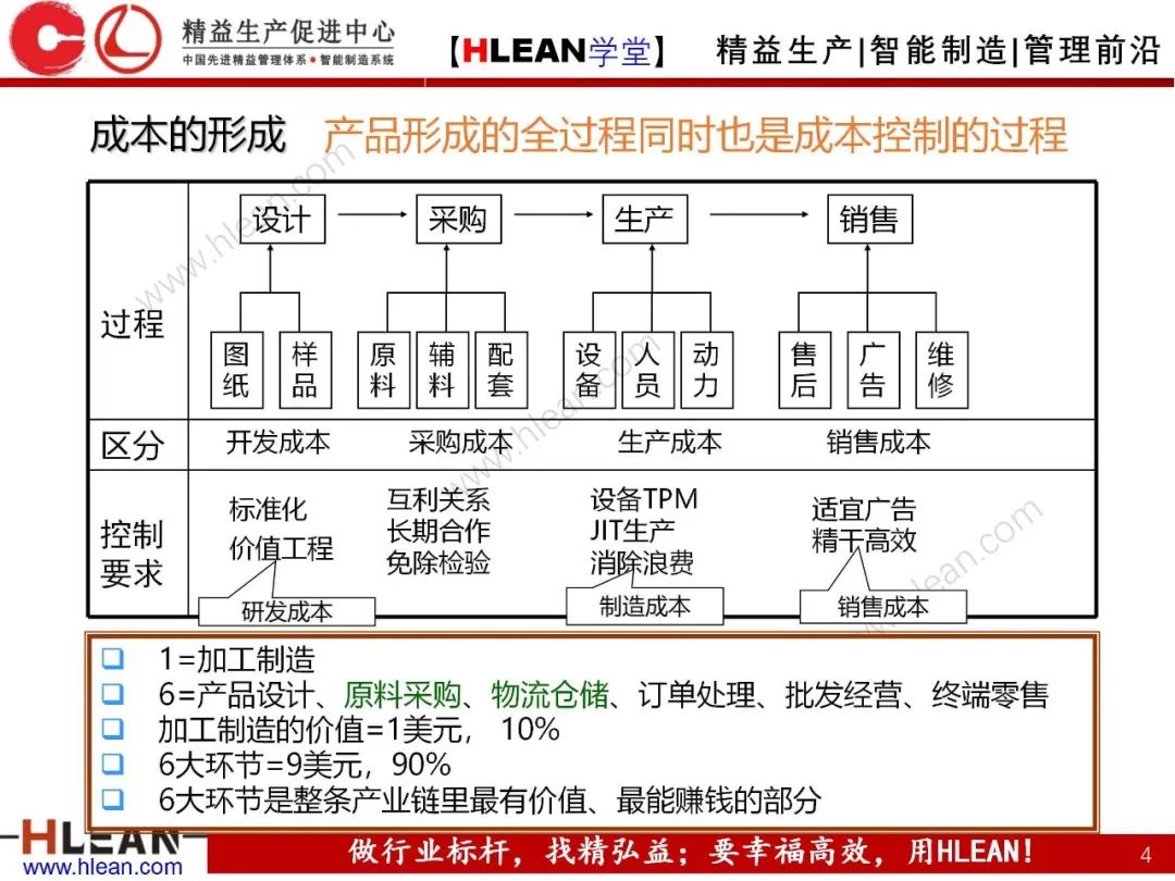 如何有效降低工厂成本