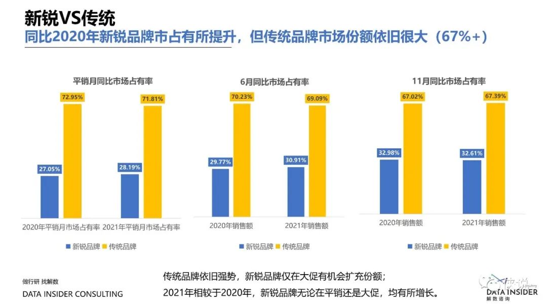 盘点2021那些靠精细化运营制胜的品牌（解数咨询）