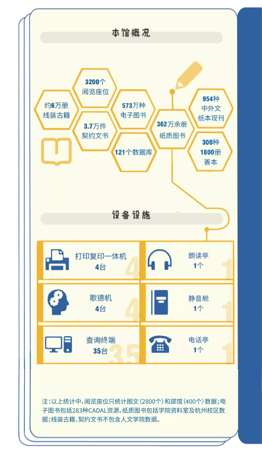 我与大学100个约定