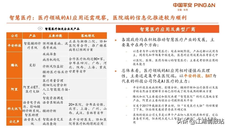 最新情报——AI产业链全景图