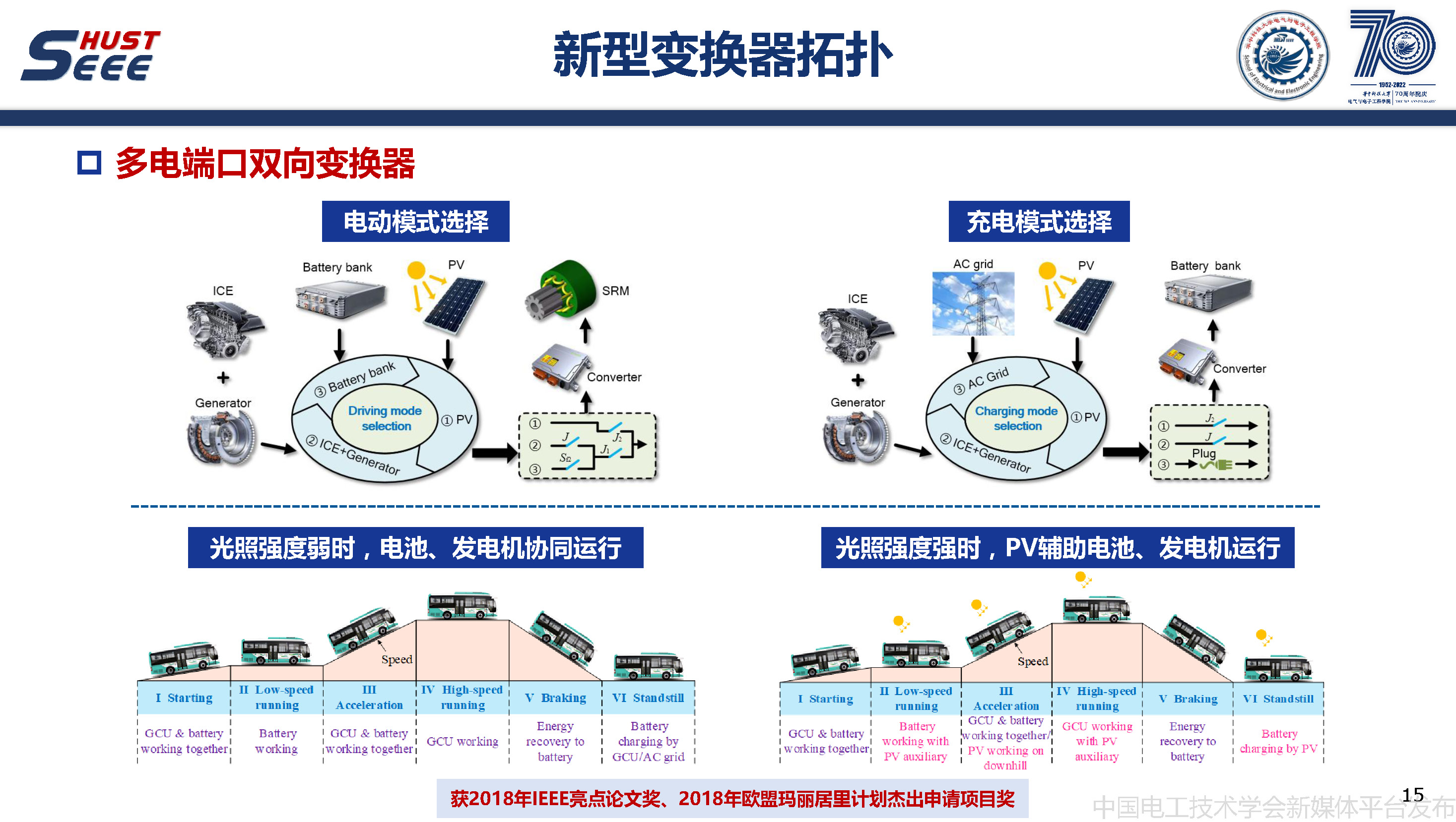 华中科技大学甘醇教授：无稀土磁阻电机驱动与控制系统的研究报告