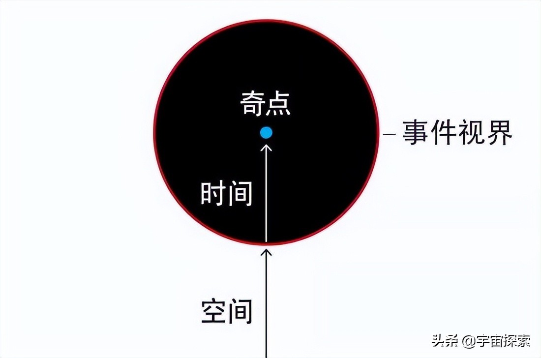 无限小的奇点竟然能产生宇宙万物，它到底是怎么的存在？