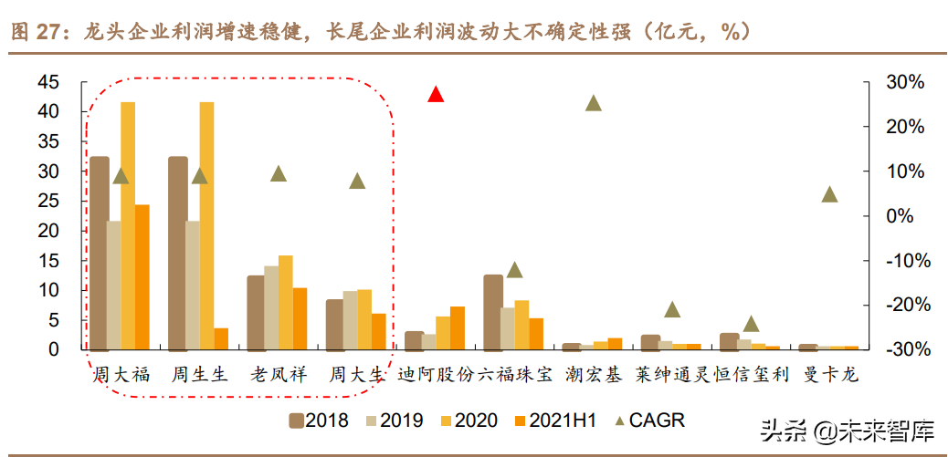 珠宝行业对比分析：龙头渠道铸壁垒，新锐创新可破局