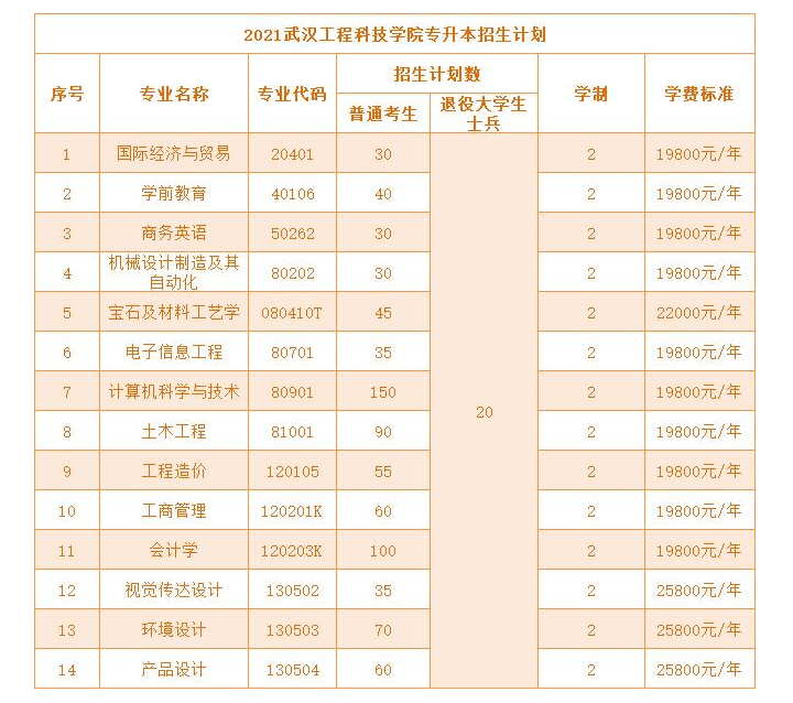 找工作时才知道，公办专科和民办三本不在同一水平，幸亏没选错