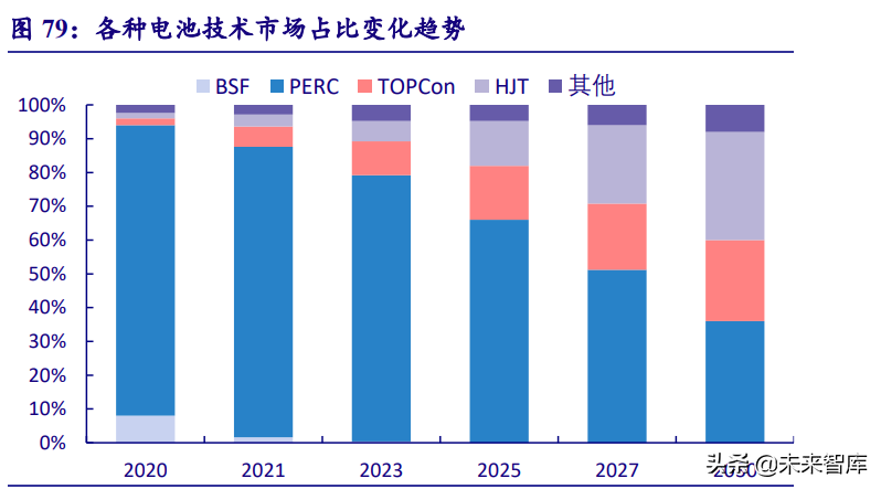 新能源行业深度研究：“双碳”大周期开启，新能源独领风骚