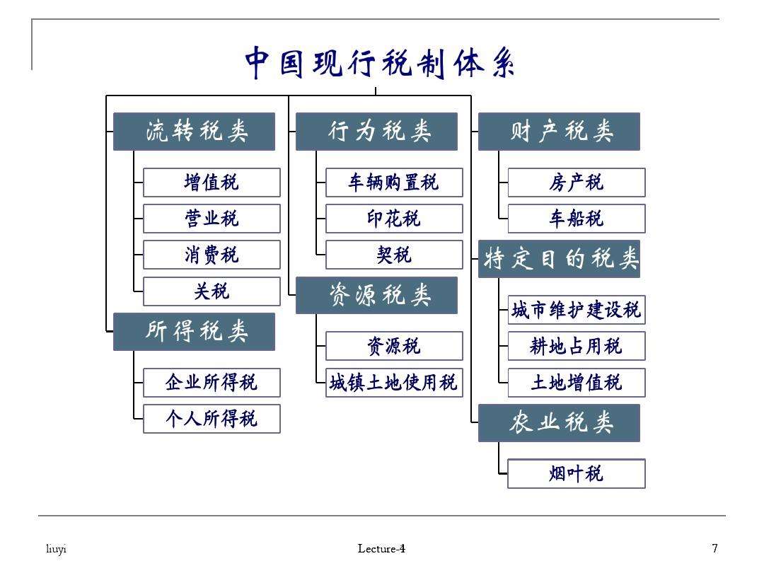 北大教授说5000块是高收入，工资低于5000块，也可能在交这5种税