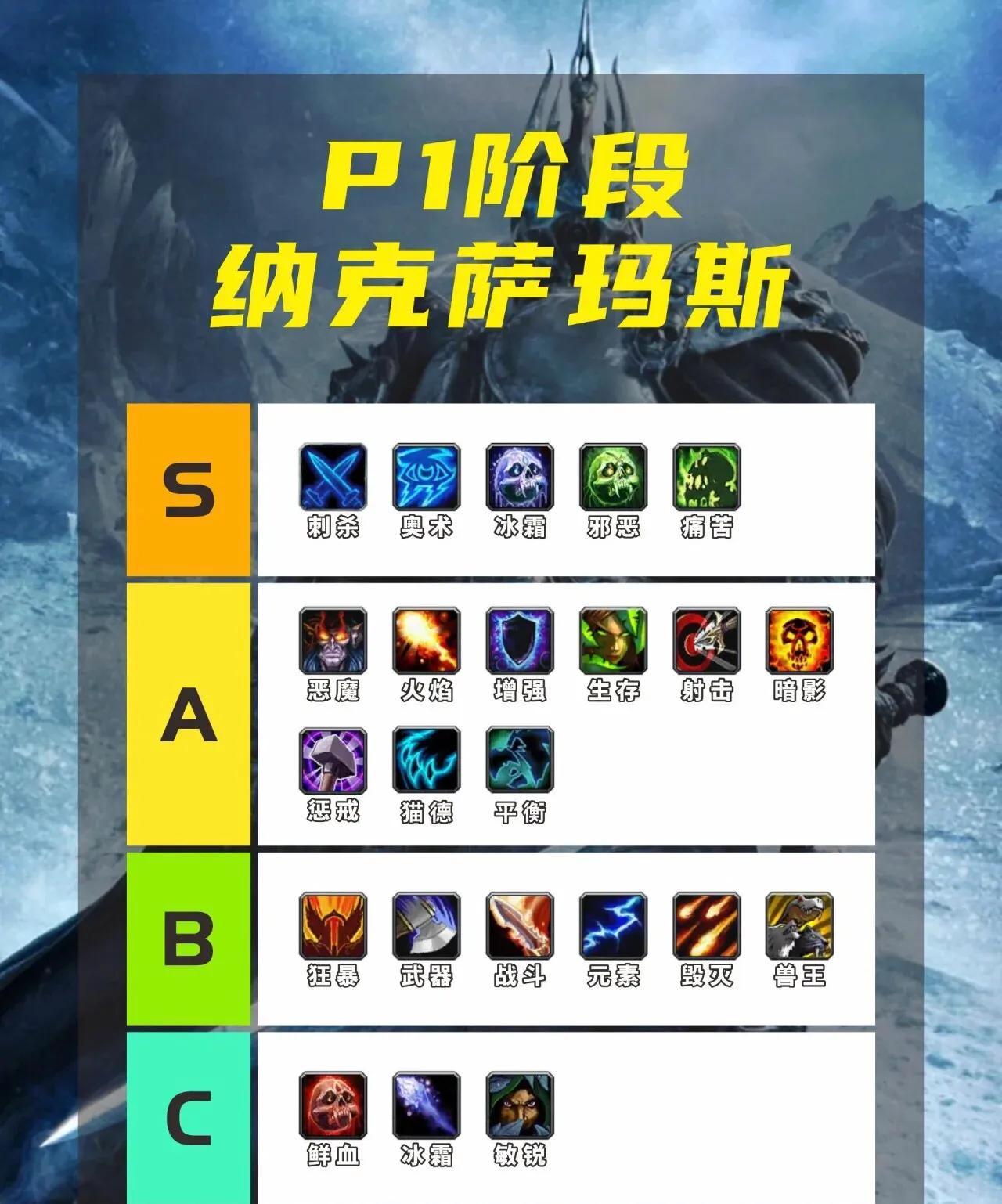 魔兽世界怀旧服巫妖王之怒各职业优势情况