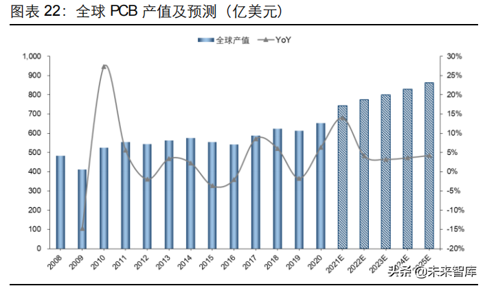 PCB行业深度研究：历经近百年发展的“电子产品之母”