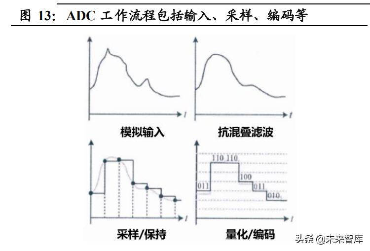 模拟芯片行业深度报告：国产替代浪潮持续，模拟IC行业加速发展