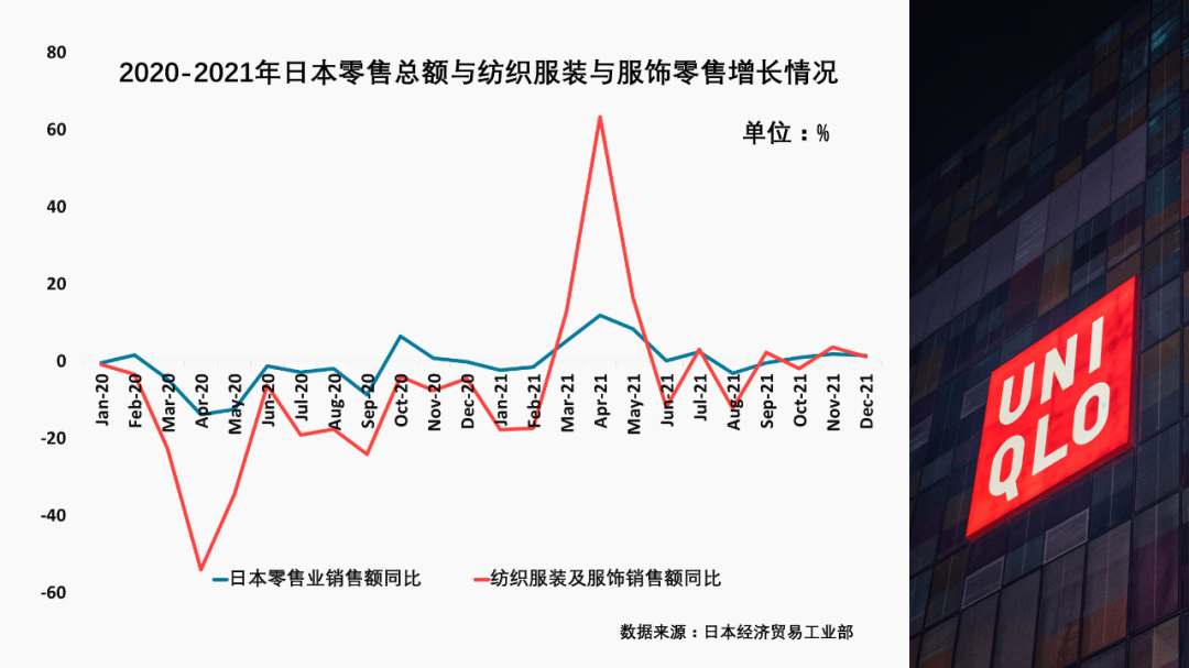 与疫情共存两年 美国、欧盟、日本、中国纺织品服装零售市场发展与趋势探析