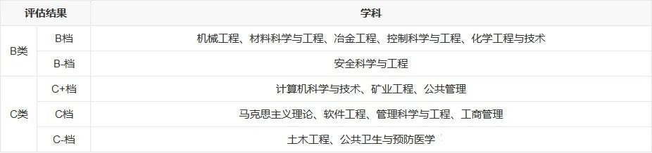 武汉科技大学考研（考研院校巡礼）