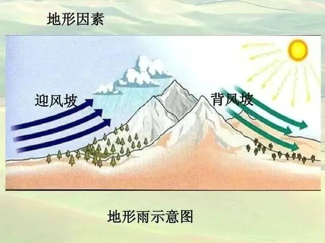 假如把三峡堵住，四川盆地是否有可能变成一个超级大湖？
