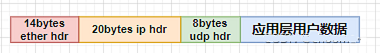 用户态协议栈设计实现udp，arp与icmp协议