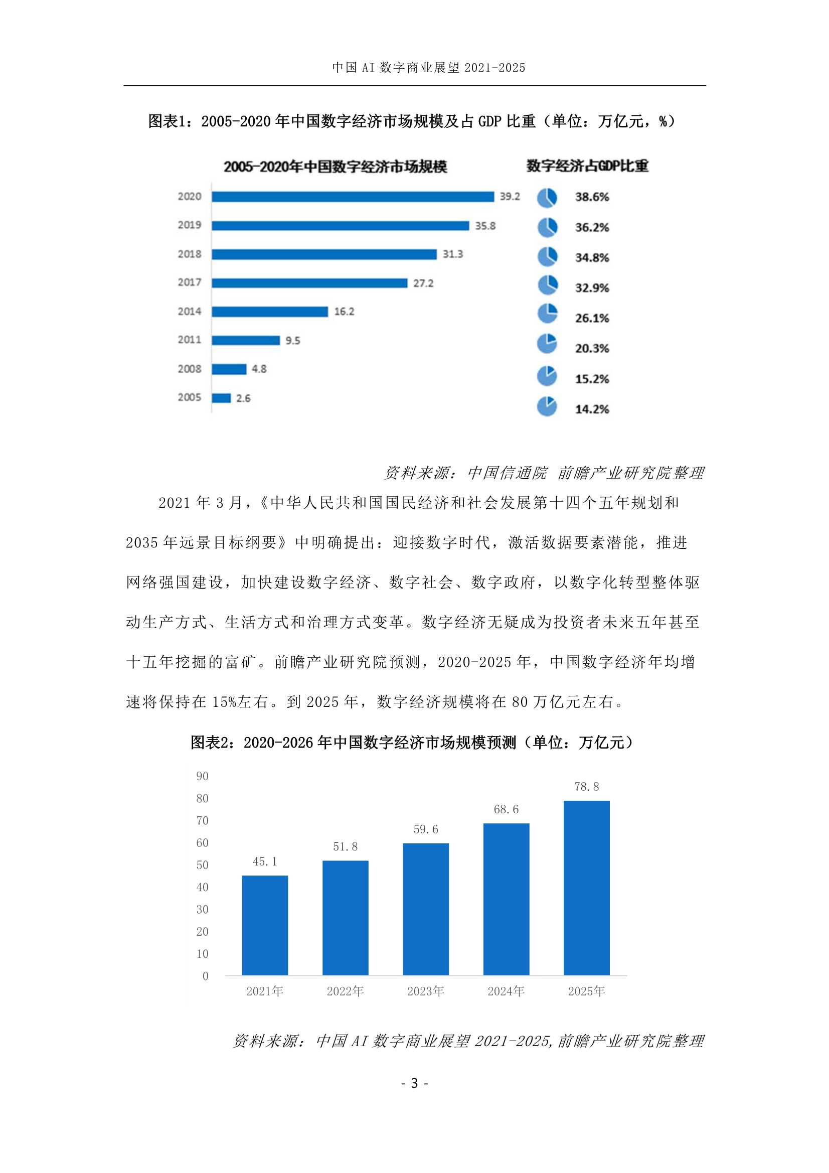 中国AI数字商业产业展望（2021-2025）