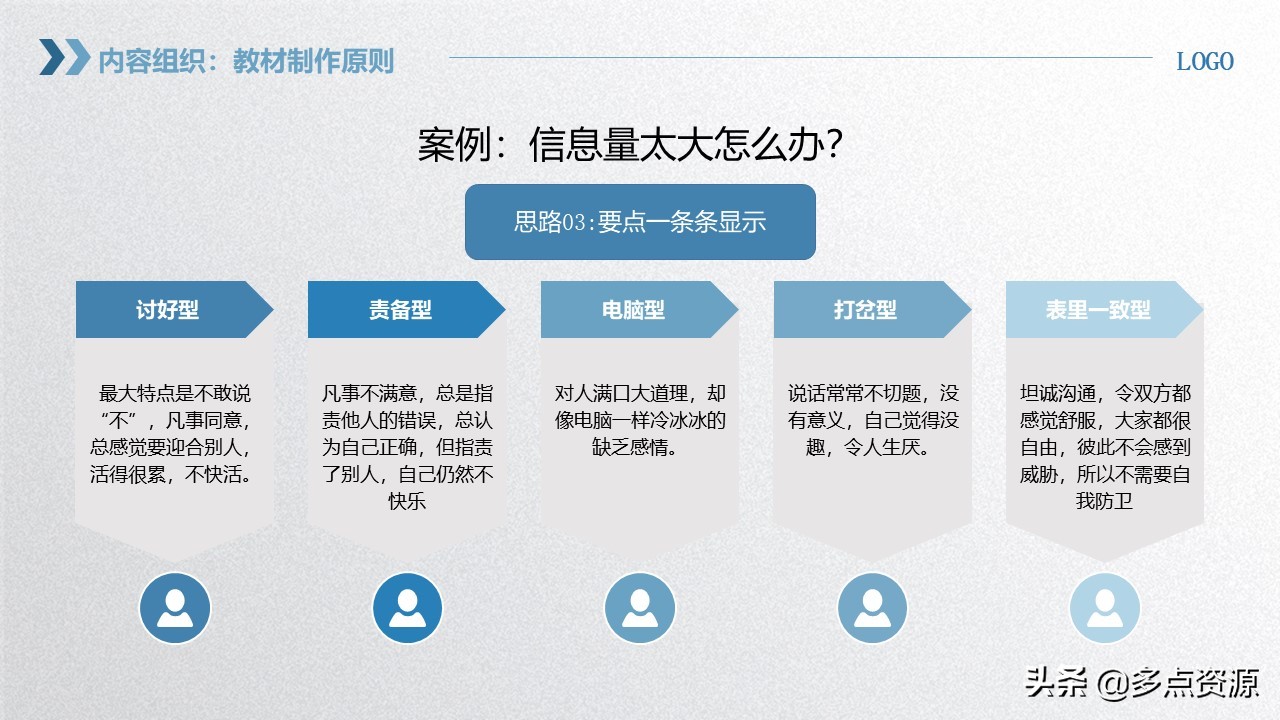 《企业员工内训师培训》PPT课件免费分享