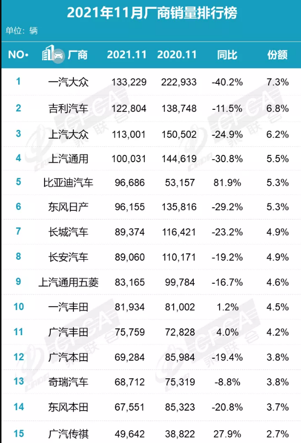 11月轿车销量榜出炉：中型轿车前十名排名揭晓