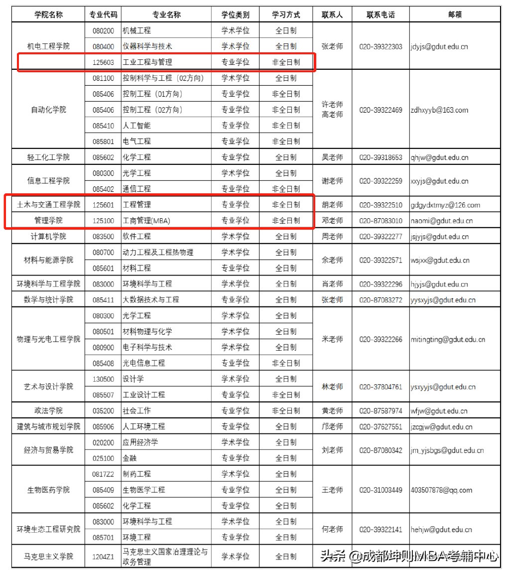 调剂速递|广东工业大学2022年硕士研究生拟调剂公告（含MBA\MEM）